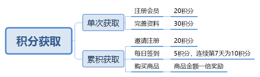 产品经理，产品经理网站